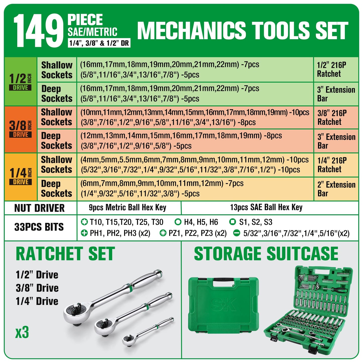 SK Mechanics Tool Set, 1/4" & 3/8" & 1/2" Drive Socket with 216-P Ratchet, 149-Piece, SAE & Metric, SuperKrome Finish, with Storage Suitcase