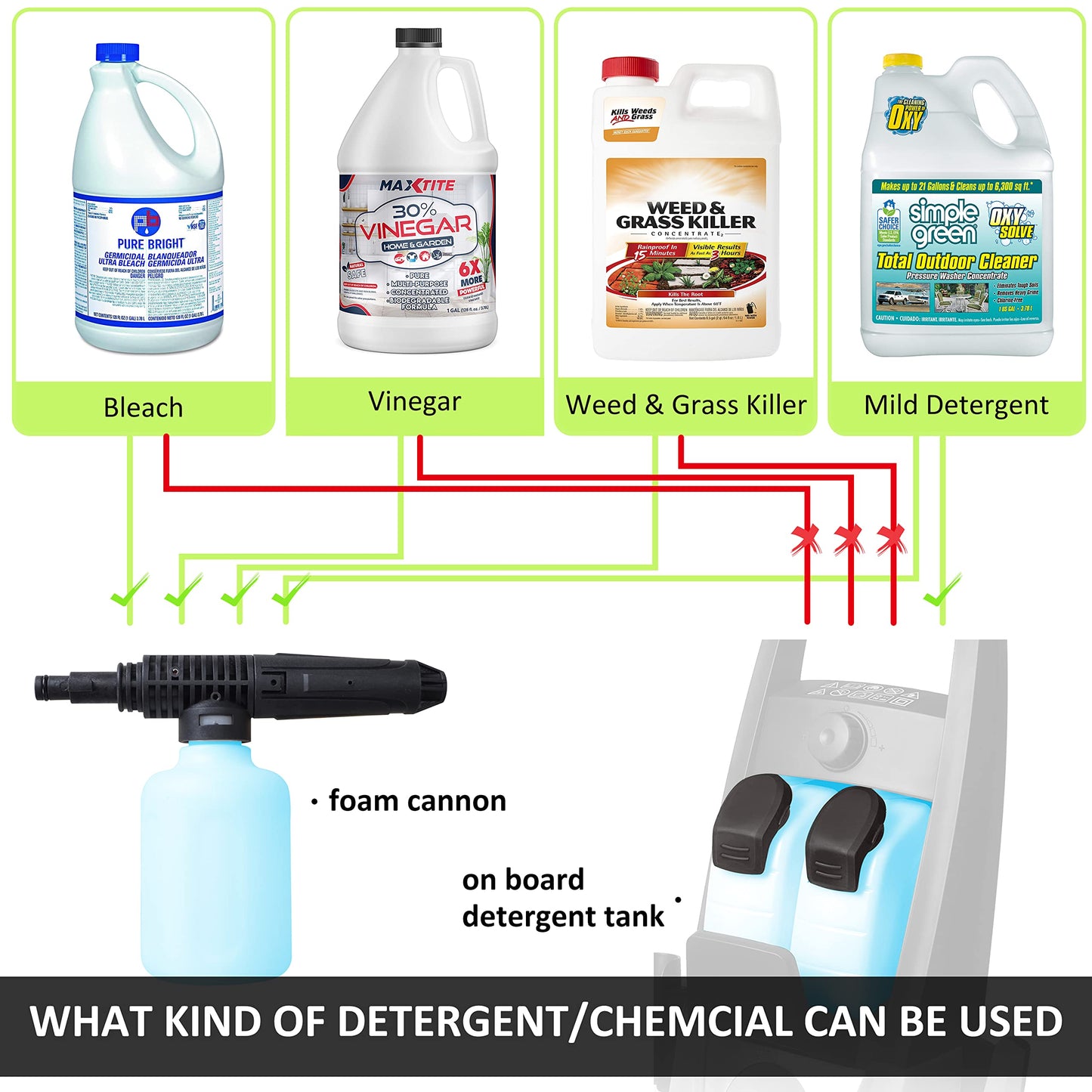 Pressure Washer, Foam Cannon, 4 Different Pressure Tips, Power Washer for Cars/Fences/Driveways/Home/Patios