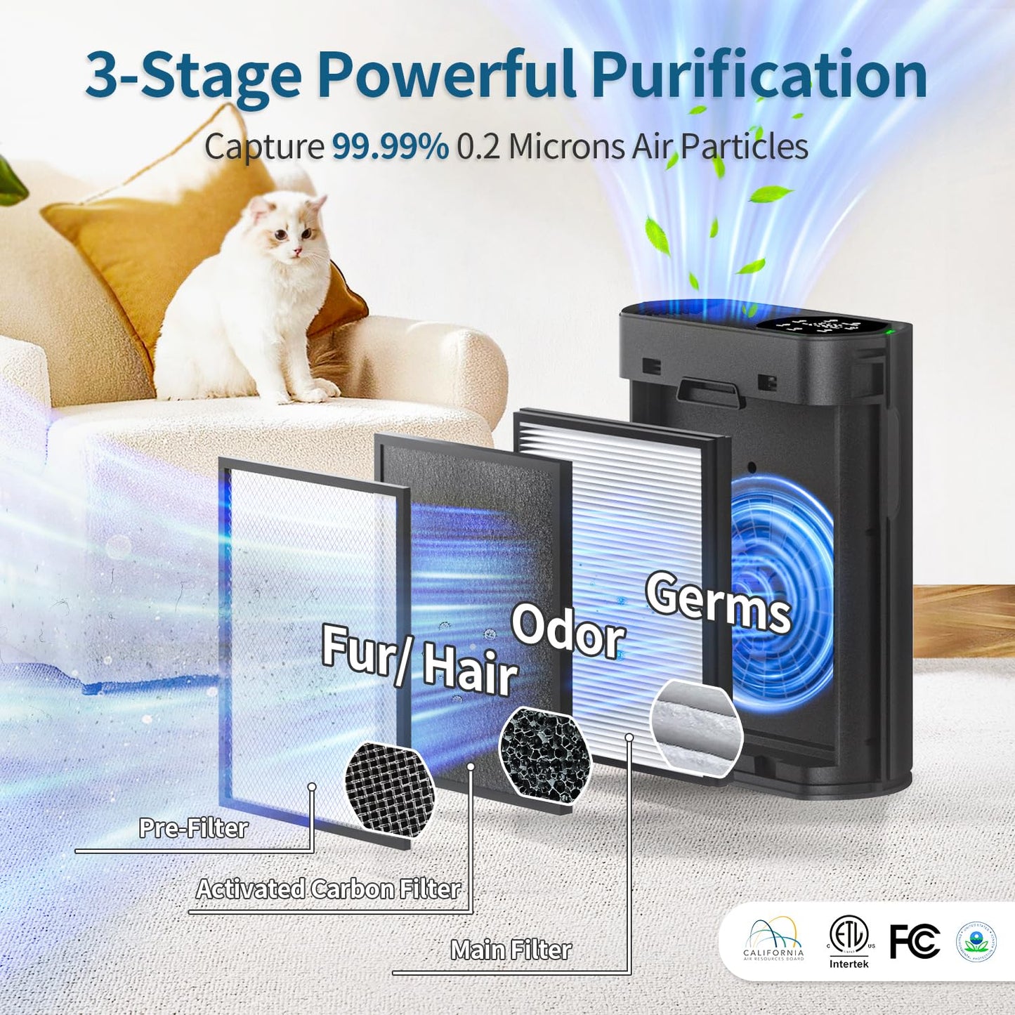 Powerful Air Purifiers for Home Large Room Up to 2400 Ft², ECOSELF HEPA Air Purifier with PM 2.5 Air Quality Display 20dB Sleep Mode, Air Purifiers for Bedroom Office Living Room Black