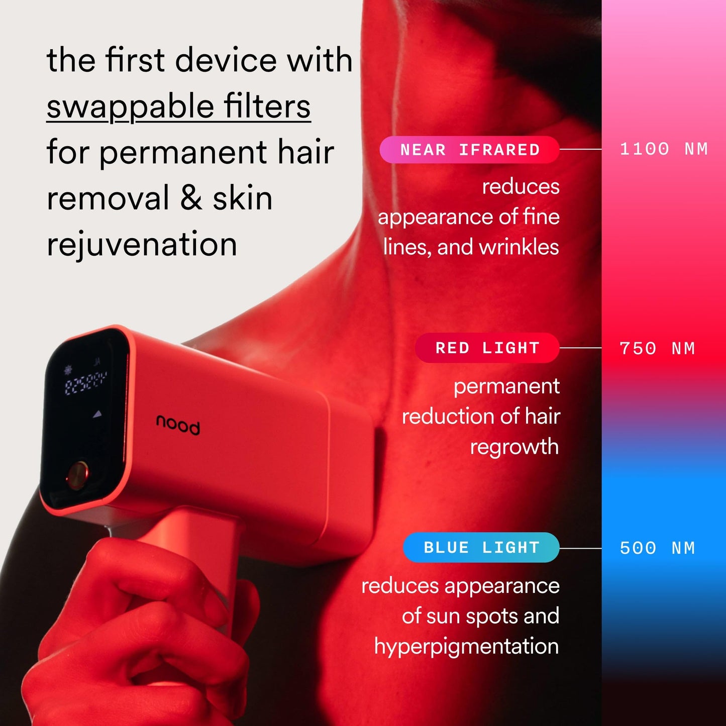 Nood™ NEW Flasher Pro + Slow-Grow Serum — IPL Laser Hair Removal Device for Women & Men + After Shave Serum to Slow Hair Regrowth While Reducing Ingrown Hair & Skin Irritation — Gloss White