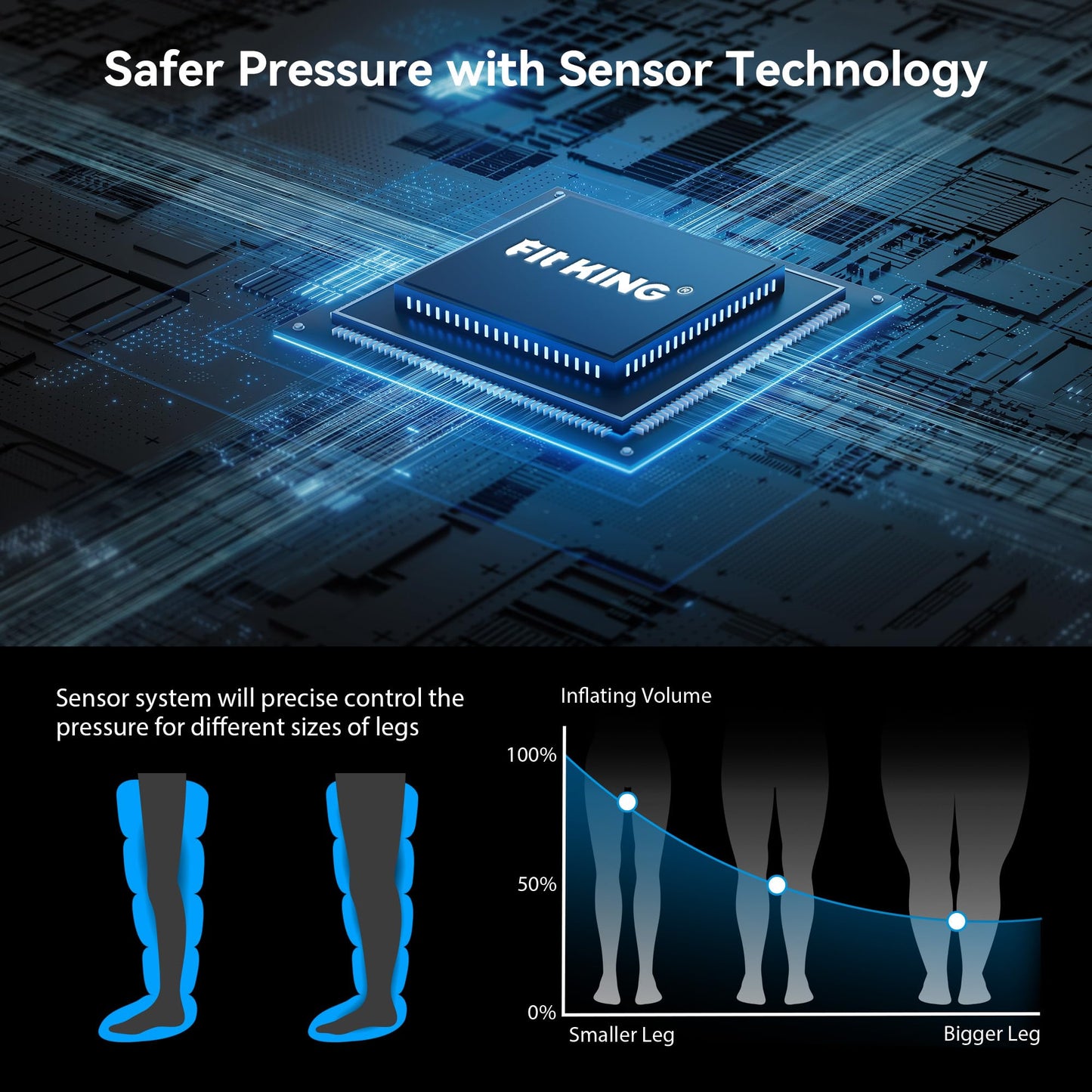 FIT KING Upgraded Cordless Recovery System, Professional Air Compression Massager, Reduces Muscle Pain and Improves Circulation, Warm-up and Fast Recovery for Athletes, Zone Massage Optional (Medium)