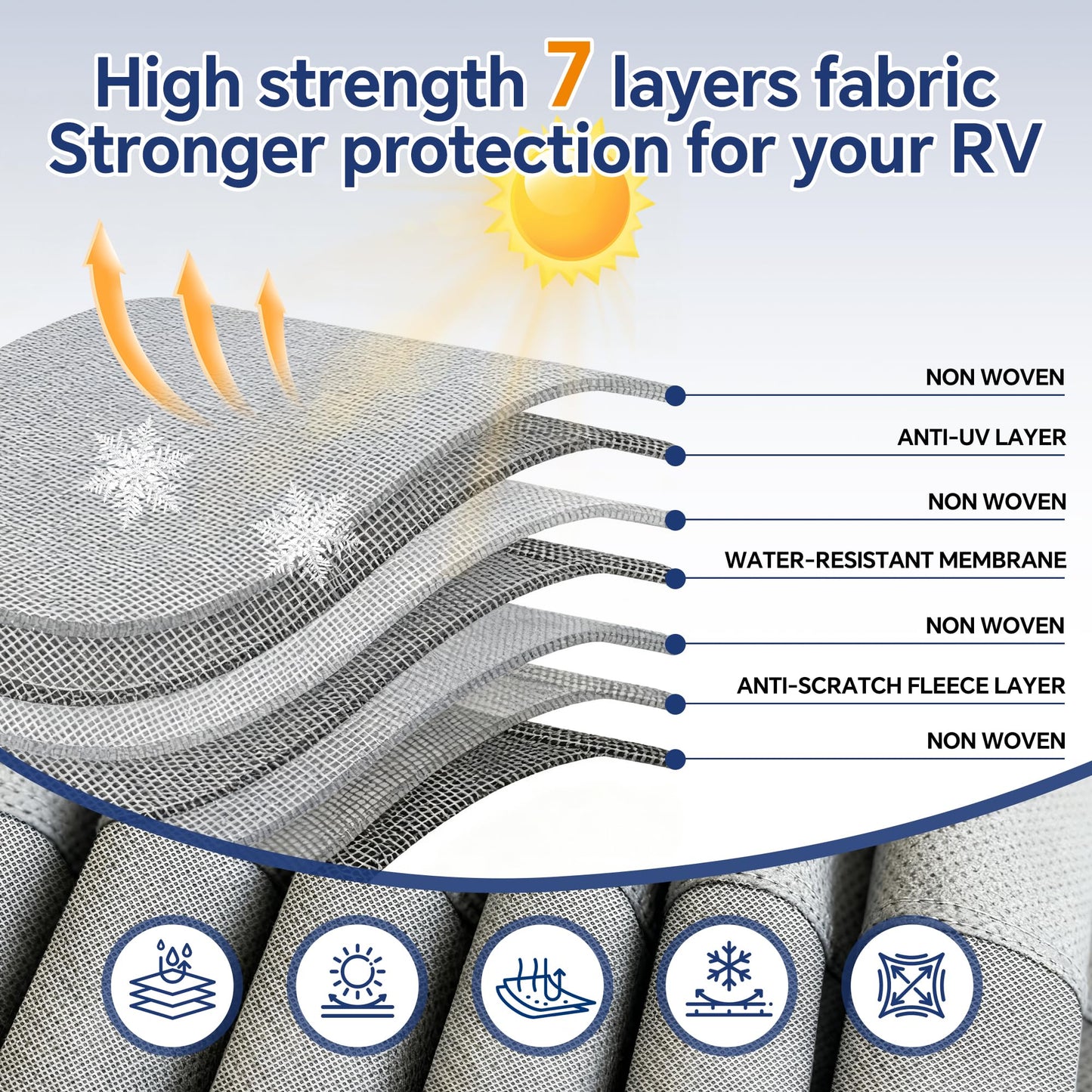 SOONWIND Heavy Duty 7 Layers RV Cover, Camper Cover & Travel Trailer Cover 18-20ft, Waterproof Windproof All-Weather Protection with Tongue Jack Cover, Gutter Covers & Reinforced Straps - Blue