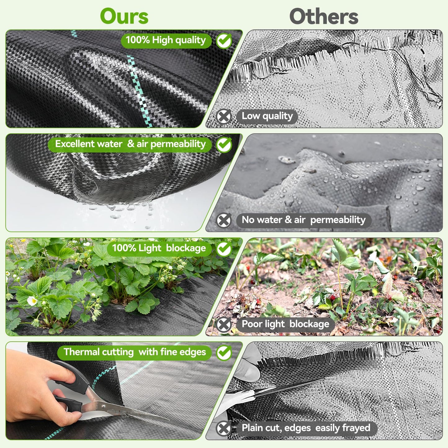 iropro 4ftx300ft Weed Barrier Fabric Landscape Fabric 3.2oz Heavy Duty, Woven Weed Control Cloth, Landscaping Fabric for Underlayment, Gardening Ground, Commercial Driveway Weed Block Cover Mat