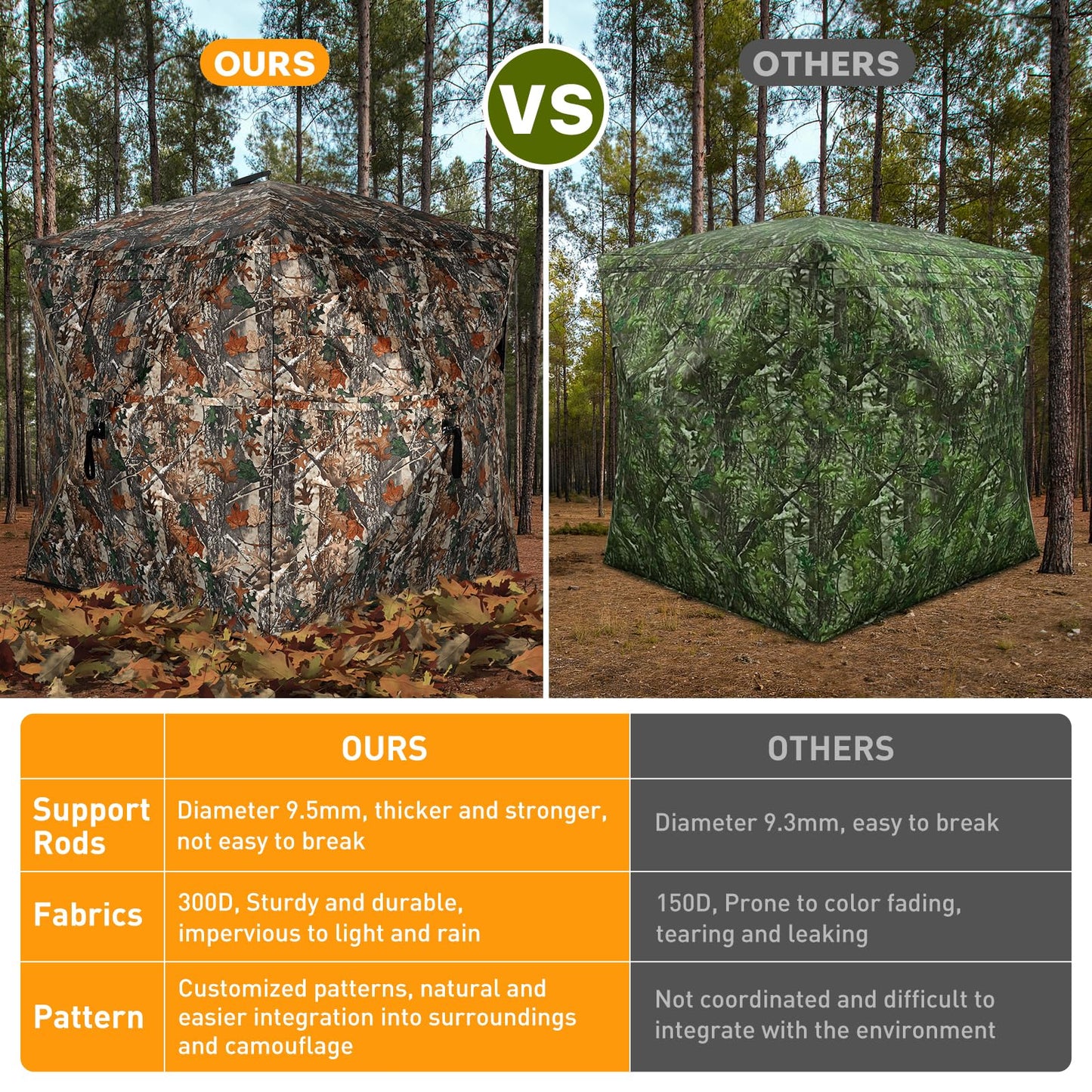 TLC Sport Hunting Blind with Carrying Bag, 360 Degree See Through Ground Blind, Pop Up Hunting Blind, Portable Concealed Camouflage Hunting Tent for 3-4 Person, Camouflage