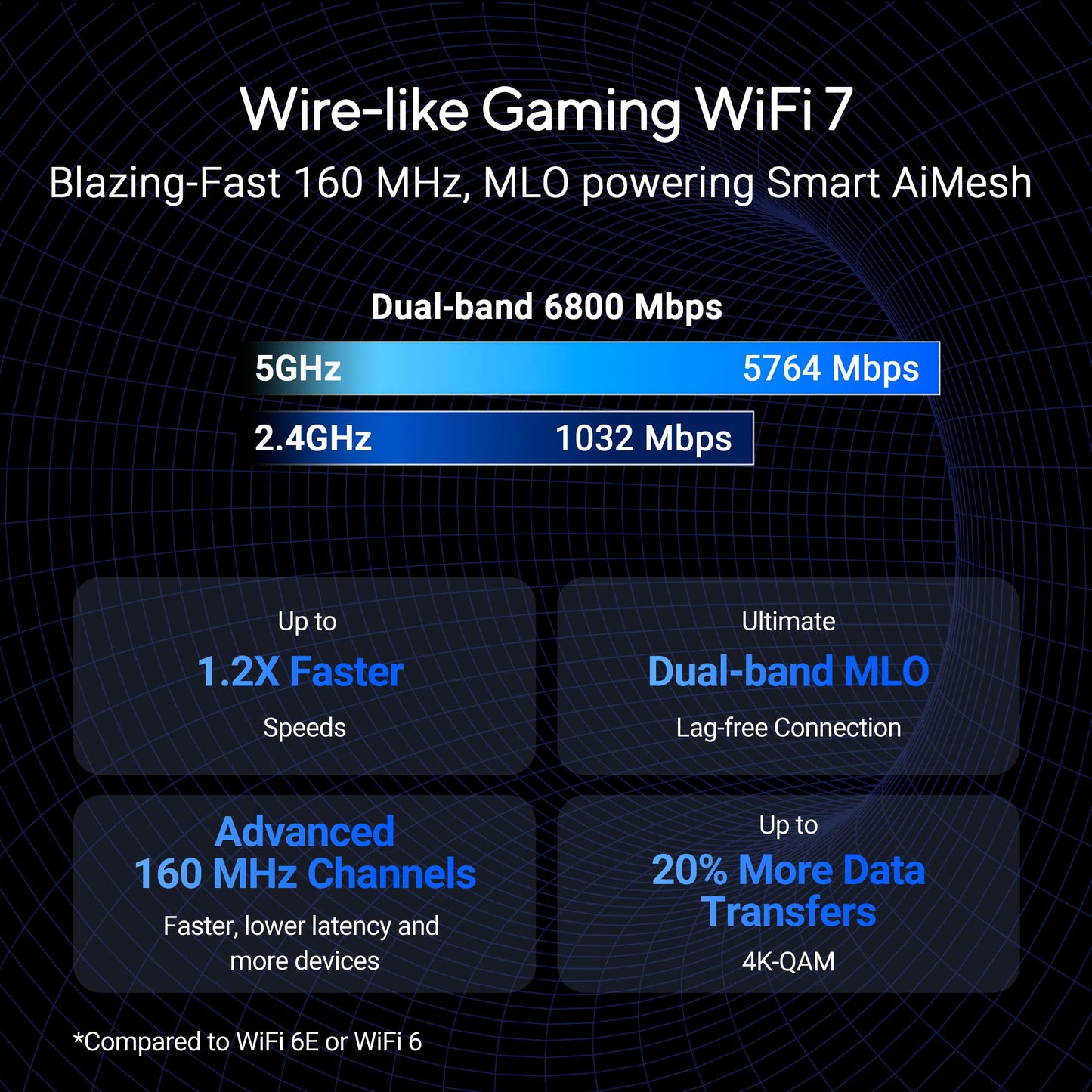 ASUS RT-BE86U BE6800 Dual-Band WiFi 7 Router, Supports 4096-QAM, MLO, AI WAN Detection, AiMesh, Subscription-Free Network Security, and Comprehensive VPN Features, Guest Network Pro, Gaming