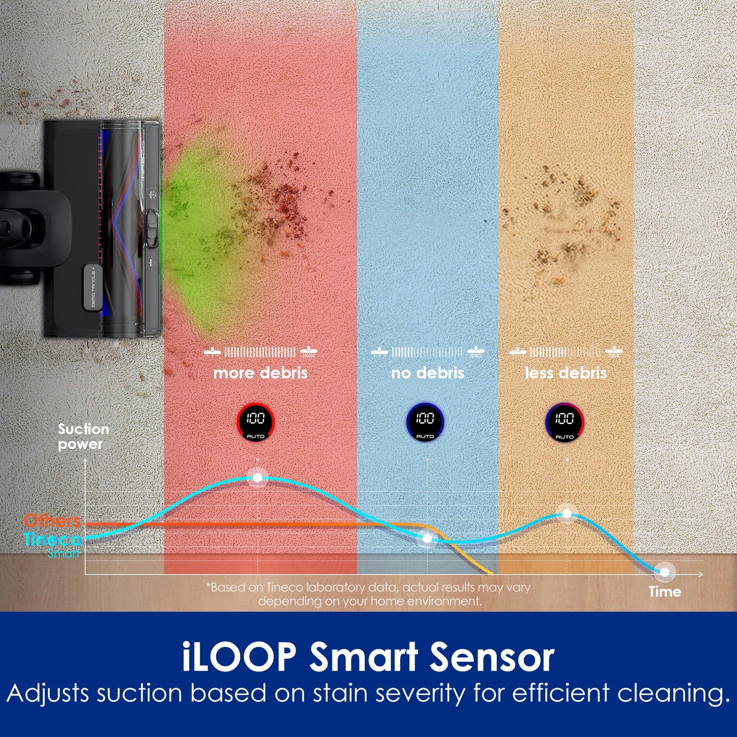 Tineco Pure ONE S50 Pro Cordless Stick Vacuum Cleaner, 200AW Powerful Suction, Zero Tangle Brush, 95Min Runtime, 180° Foldable Tube, 120° Green Light, Easily Tackles Large Debris Stick Vacuum